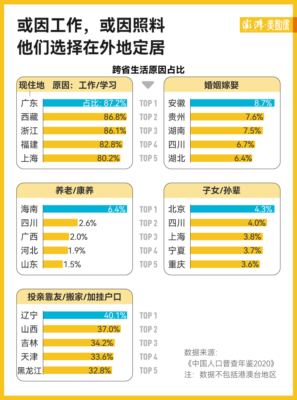 今年春运客流预计创历史新高，中国人都去哪儿