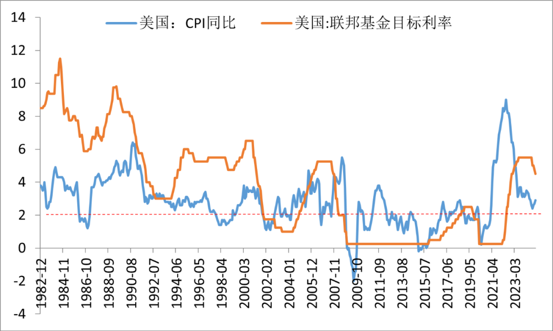 特朗普干预美联储，对美元意味着什么？