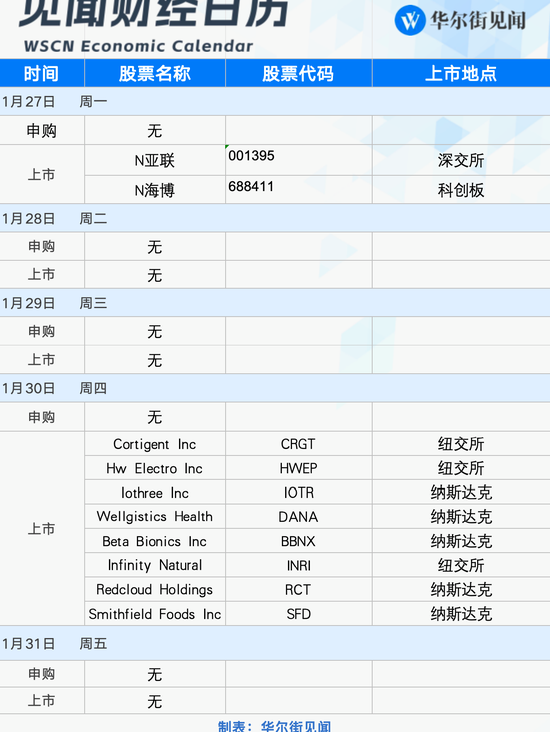 下周重磅日程：美联储、美股财报和特朗普，哪个会有意外？