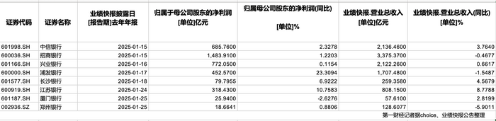 春节前超2500亿“红包”密集到账 银行稳定分红能否持续？