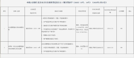 9家支付机构因违法行为被罚！罚没总额超过2000万元