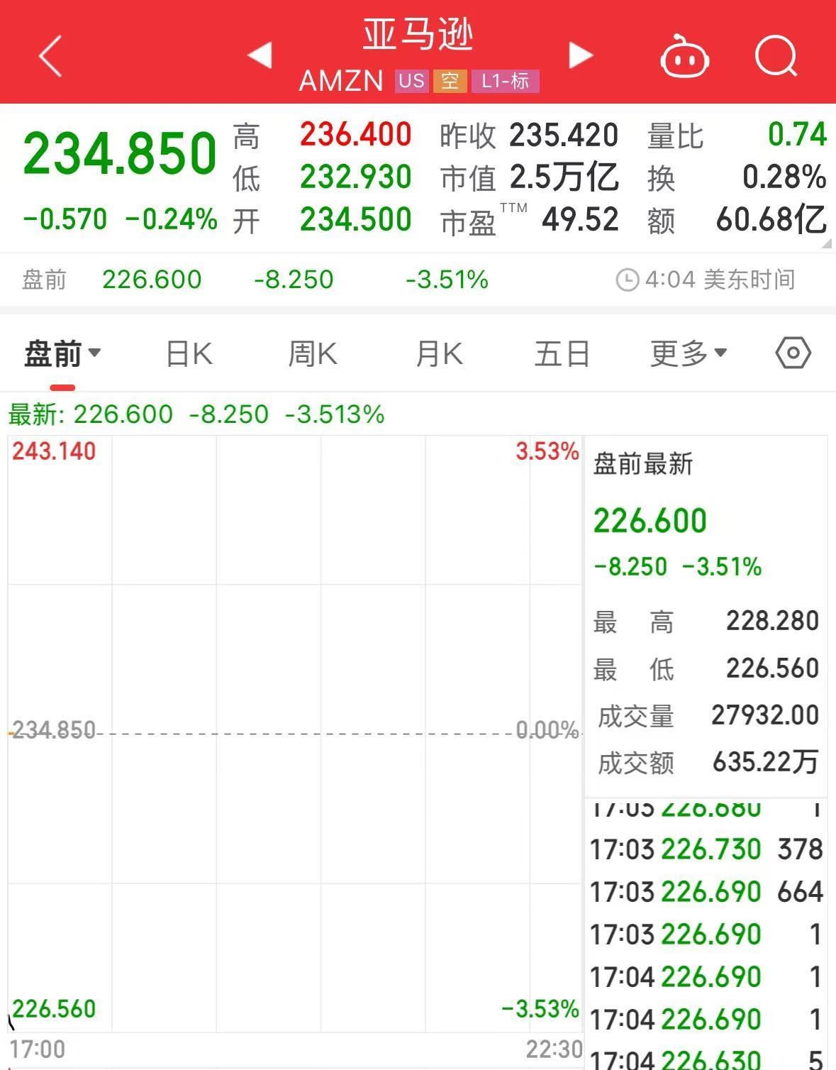 科技巨头集体大跌！英伟达、阿斯麦盘前均跌超8%！什么情况？