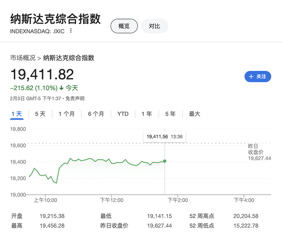 特朗普签署行政令 责成美财政部、商务部创立主权财富基金