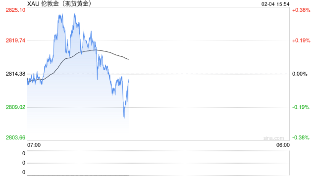 金价今年又将迎来爆发！DeepSeek预测2025年底黄金价格