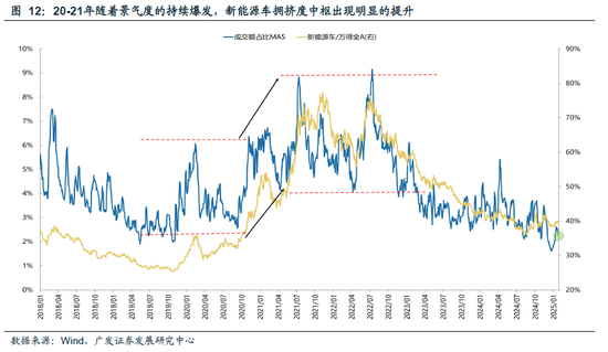 广发策略：DeepSeek的A股叙事