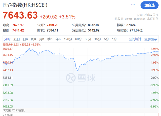 港股暴涨，恒生指数涨近600点，发生了什么事情