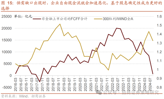 招商策略：春季攻势，AI领衔