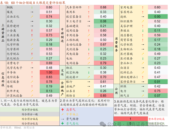 招商策略：春季攻势，AI领衔