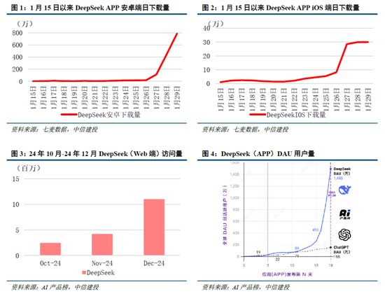 中信建投：DeepSeek核心十问十答