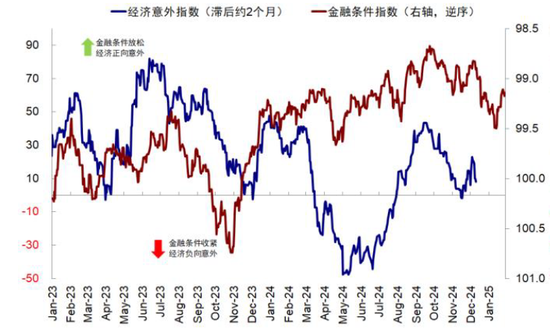 中金：春节期间全球资产在交易什么？