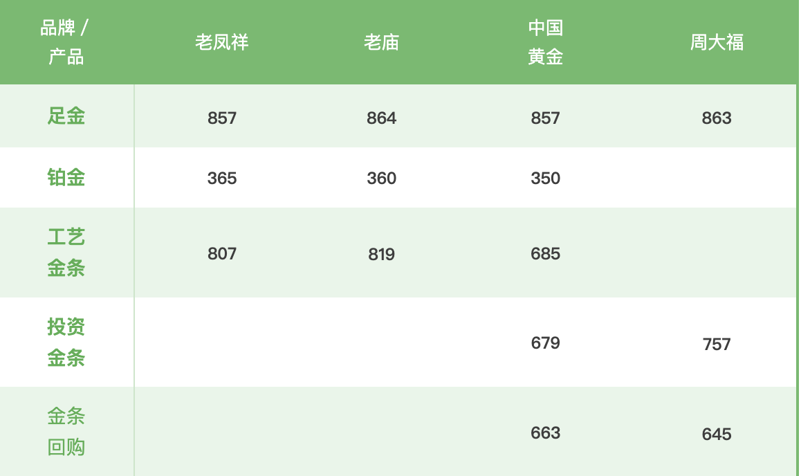 金价再创历史新高，黄金股、黄金ETF纷纷走强