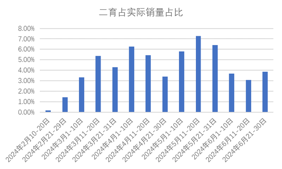 春节后生猪现货价格走势复盘