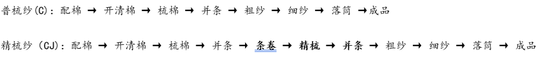 棉纱交割规则修订及市场反应