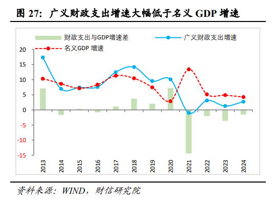 伍超明：2025年消费能反弹多高？