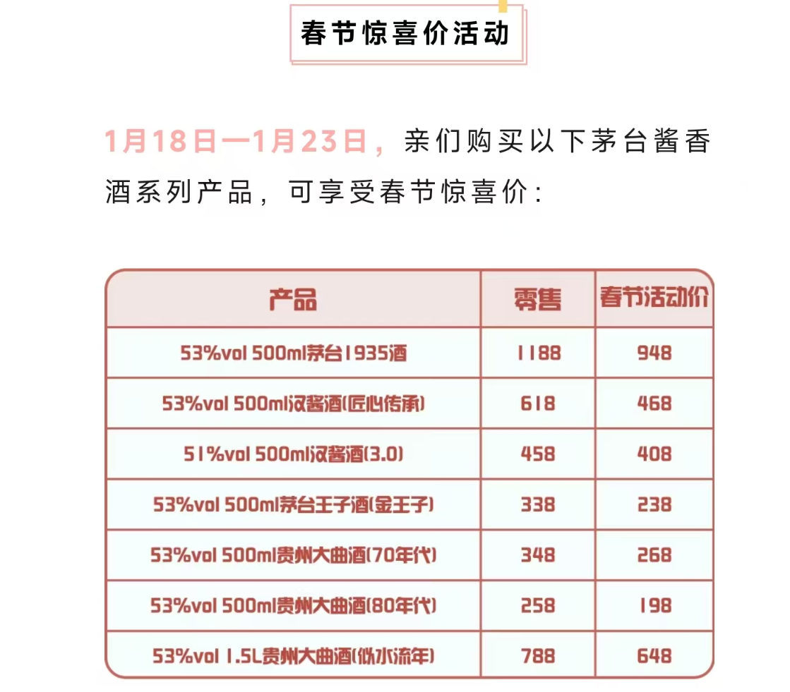 今年的白酒“春节档”有点平淡