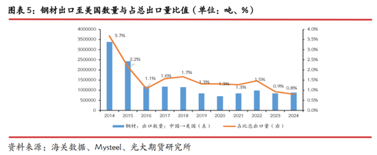 光期研究：中美互加关税对大宗商品影响几何？