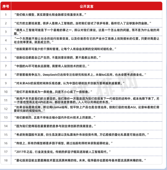 DeepSeek背后双百亿私募大佬——梁文锋：从量化投资到AI先锋的传奇人生（附成长经历、公开发言）