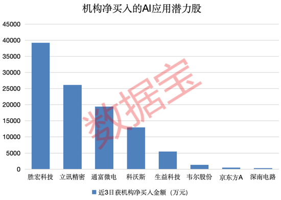 DeepSeek带飞AI，4只核心潜力股获机构重金抢筹，下一个风口已现？（附名单）