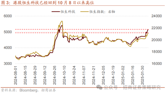 招商策略：外资看多做多中国资产，AI行情向应用端演绎