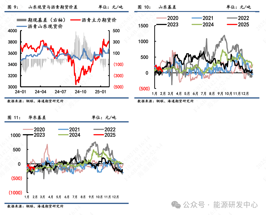 【沥青周报】春节后沥青现货反弹，紧原料推动库存备货