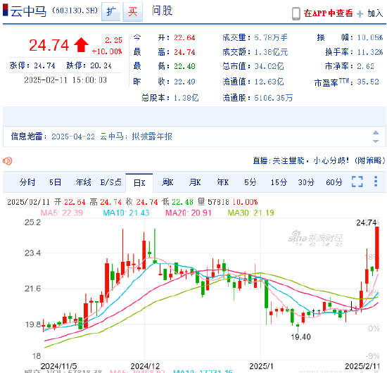 马云现身阿里巴巴杭州园区 云中马却涨停了？股民：匪夷所思