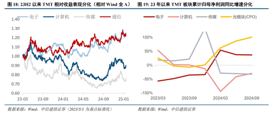 中信建投策略：复盘历次成长牛，本轮AI行情如何演绎？