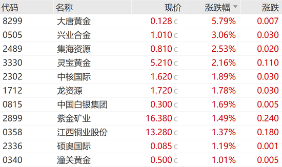 今天，高位回调