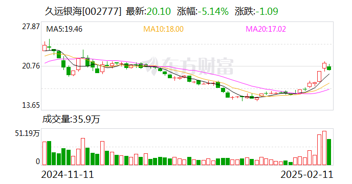 久远银海：控股子公司取得商标注册证书