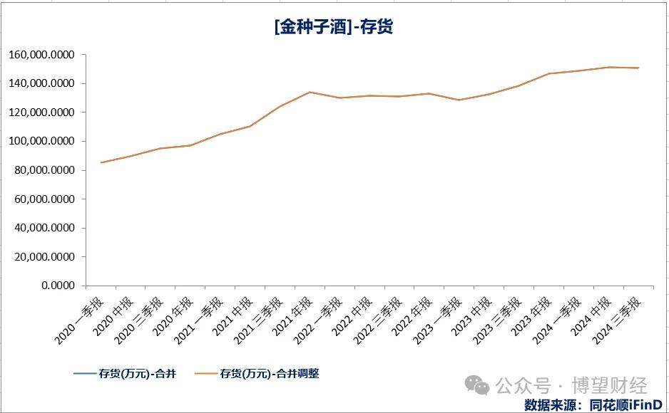 华润入驻难改金种子掉队：业绩连亏四年，何秀侠难以逆天改命