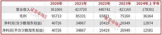 新巨丰要约收购纷美包装，液体包装市场大洗牌