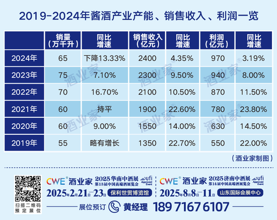 最新年度权威酱酒产业报告出炉：消费缩表、白酒承压、酱酒蓄势