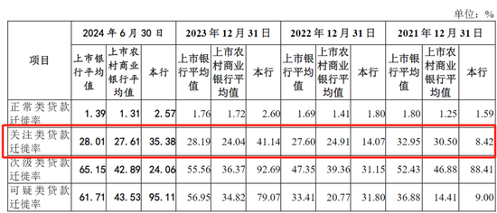 IPO备战7年，3000亿规模农商行又要冲刺了