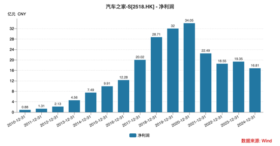 “海尔系”5天连下两城，155亿大并购背后钱从哪来？