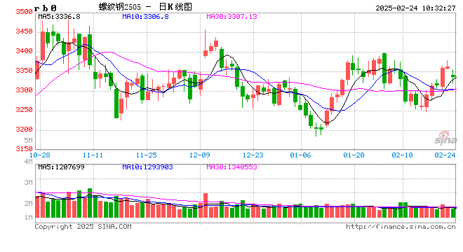 光大期货：2月24日矿钢煤焦日报