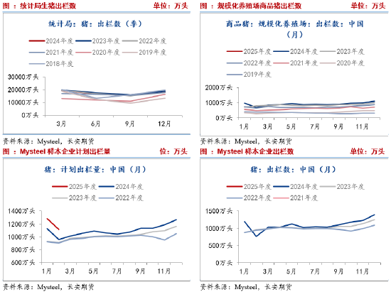 长安期货刘琳：基本面供需宽松 猪价或延续承压偏弱