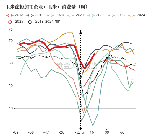 玉米：上行趋势仍存