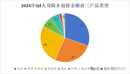 退保率排行榜丨七成人身险企下降，鼎诚人寿仅为0.16%，银保渠道仍是“重灾区”