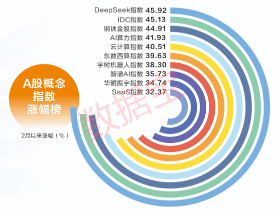 DeepSeek重估科技股！国产算力狂欢背后，四重风险需重视