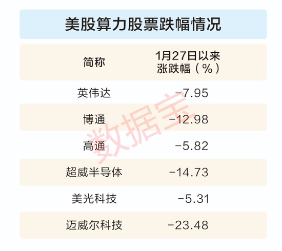 DeepSeek重估科技股！国产算力狂欢背后，四重风险需重视