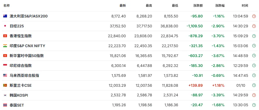 A股二月收官，这些翻倍股你抓住了吗？