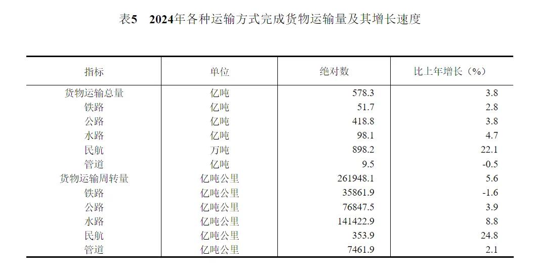 2024年中国人口减少139万，城镇常住人口94350万，人均可支配收入中位数49302元