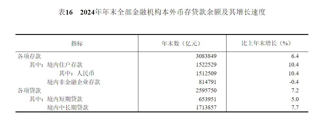 2024年中国人口减少139万，城镇常住人口94350万，人均可支配收入中位数49302元