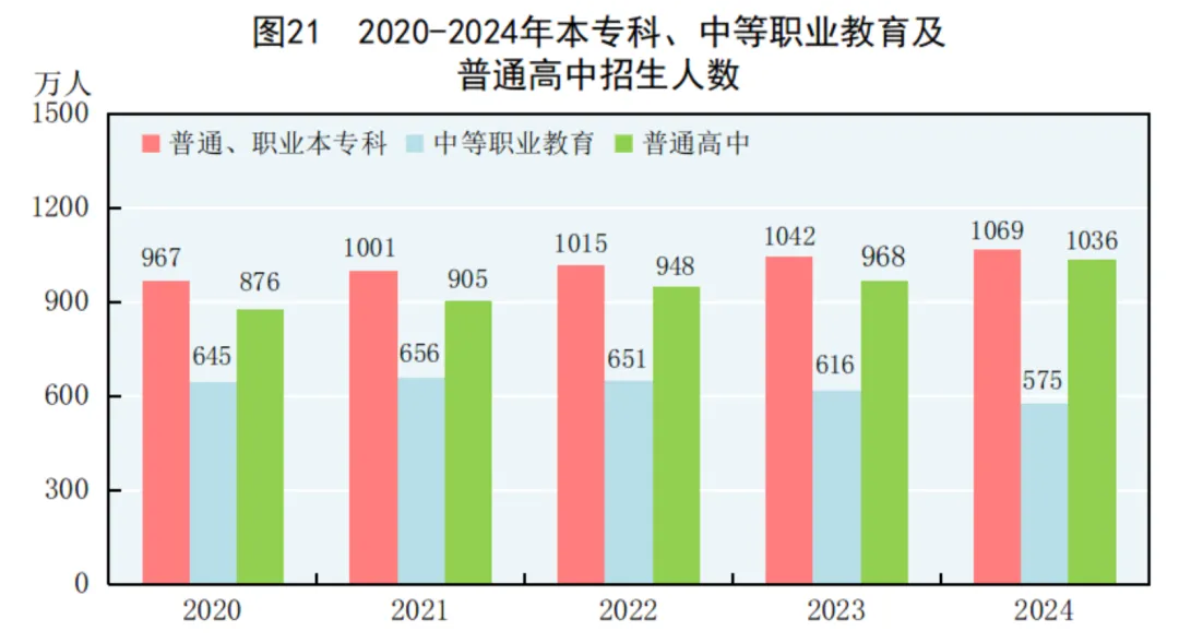 2024年中国人口减少139万，城镇常住人口94350万，人均可支配收入中位数49302元