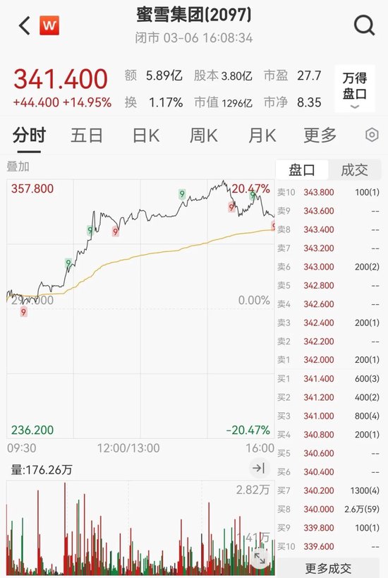 “史诗级”暴涨！大涨5.40%，恒生科技指数再创新高！