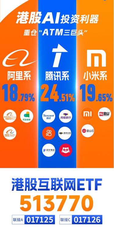 阿里重磅发布，港股“科网牛”2.0开启！港股互联网ETF（513770）飙涨逾6%，再创新高！三面看后市