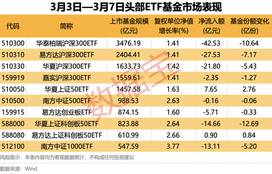 4只ETF净流入额超10亿元！这类基金涨幅霸屏