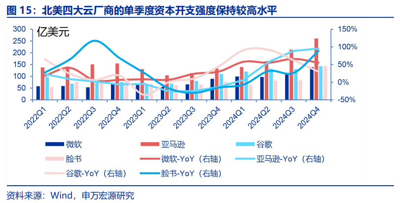 申万宏源策略：大显身手正当其时，布局民企“第一集团”