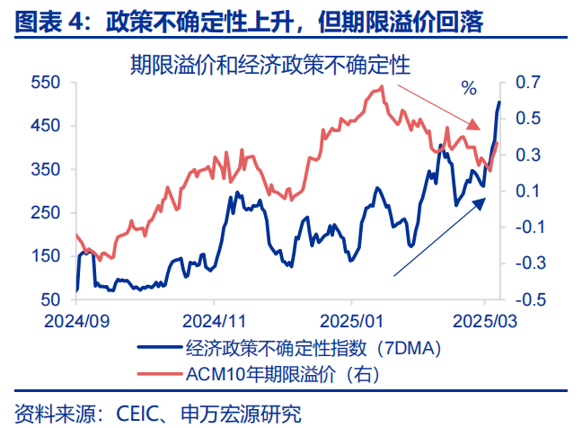 热点思考 | 美国经济：滞胀还是衰退？