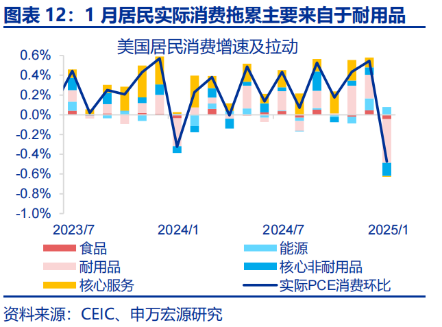 热点思考 | 美国经济：滞胀还是衰退？