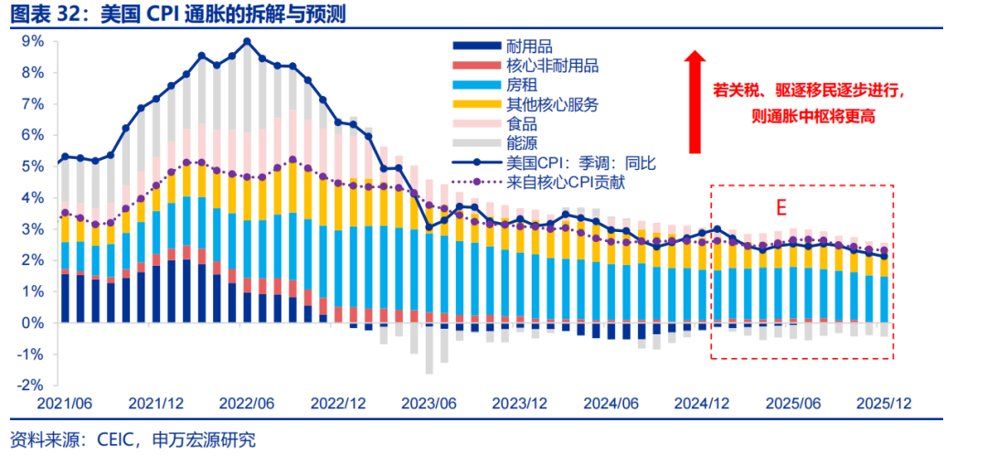 热点思考 | 美国经济：滞胀还是衰退？